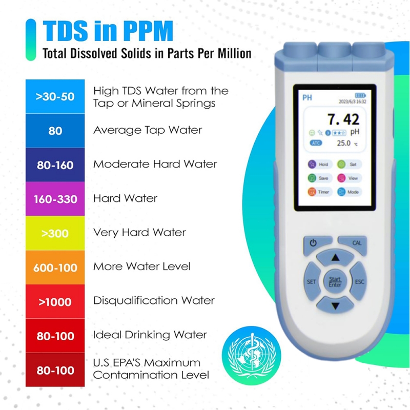IKEME Misuratore digitale di p - Ph Meter Digital Water Tester recensione e prezzo